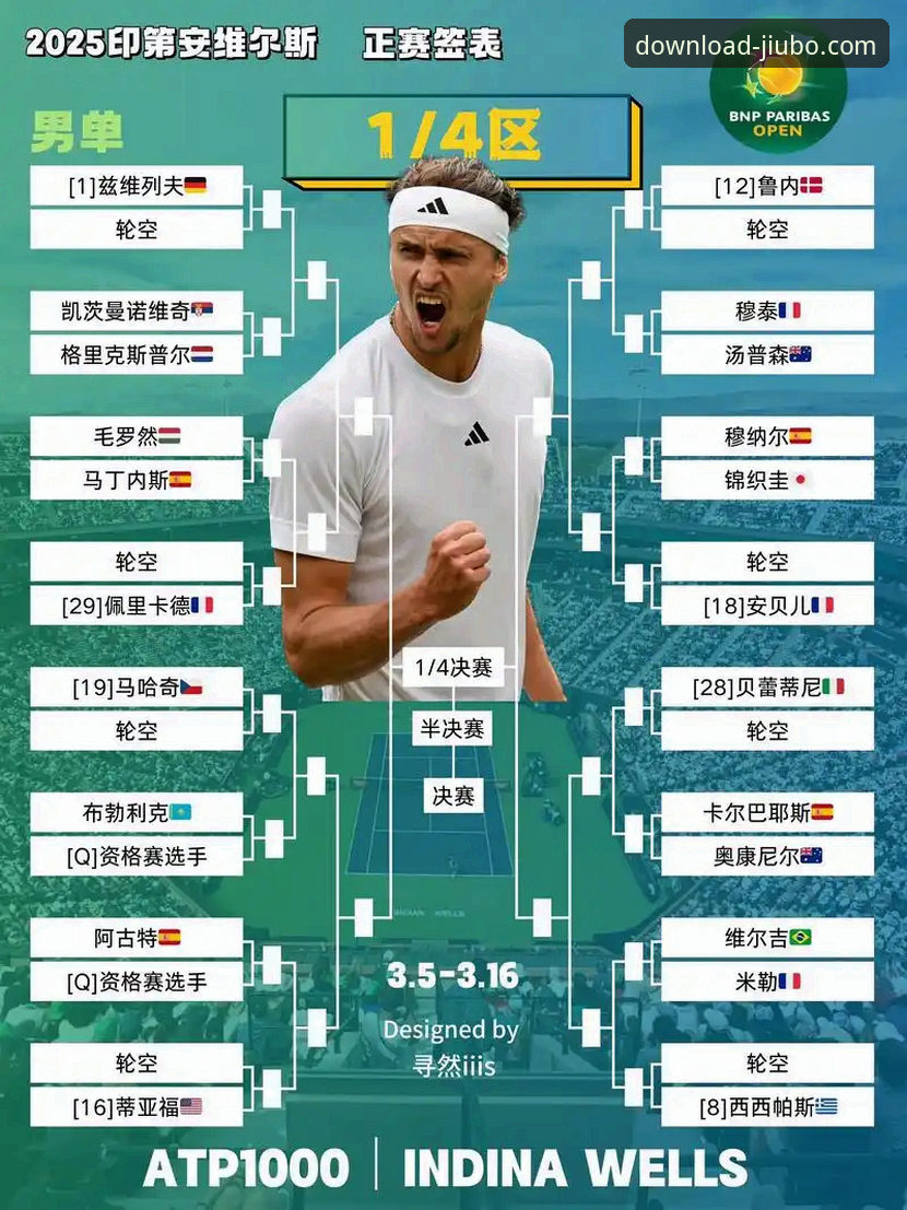 沙漠风暴与网球赛程：印第安维尔斯大师赛的意外变数详解